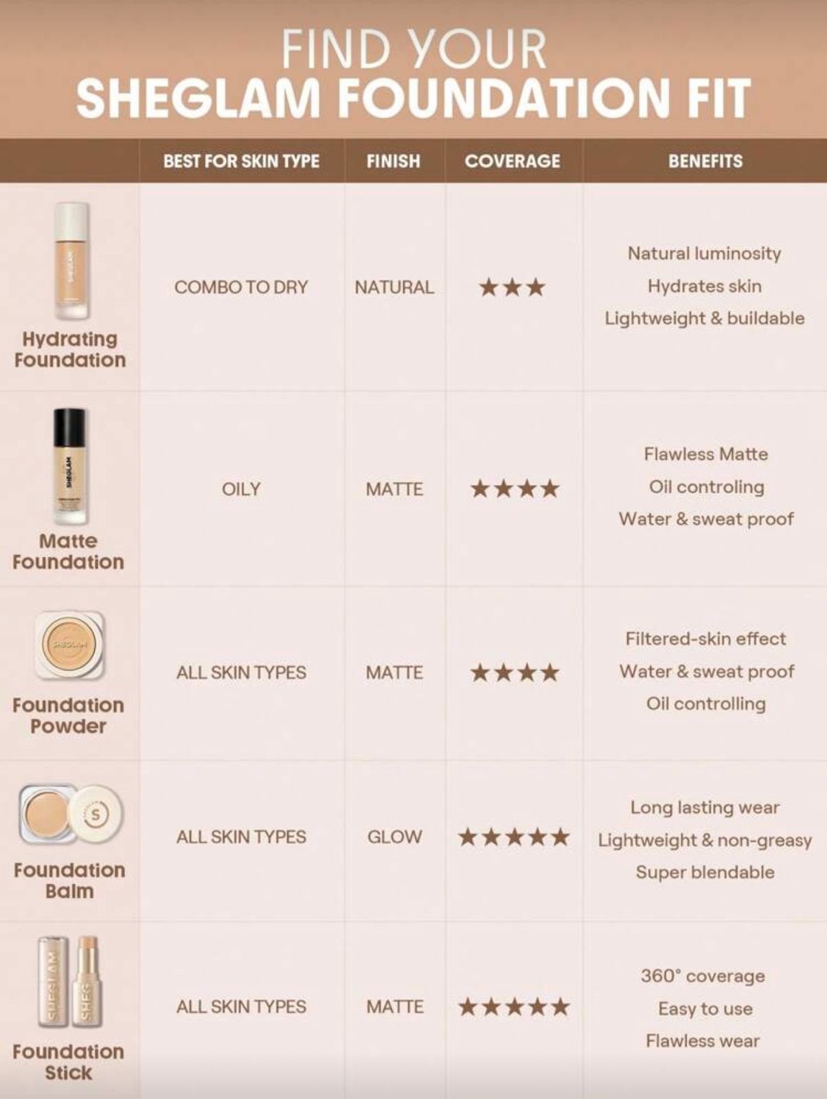 Complexion Pro Long Lasting Breathable Matte Foundation - 3